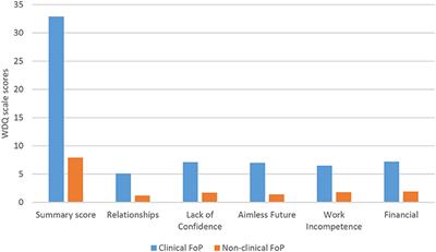 Association Between Daily Worry, Pathological Worry, and Fear of Progression in Patients With Cancer